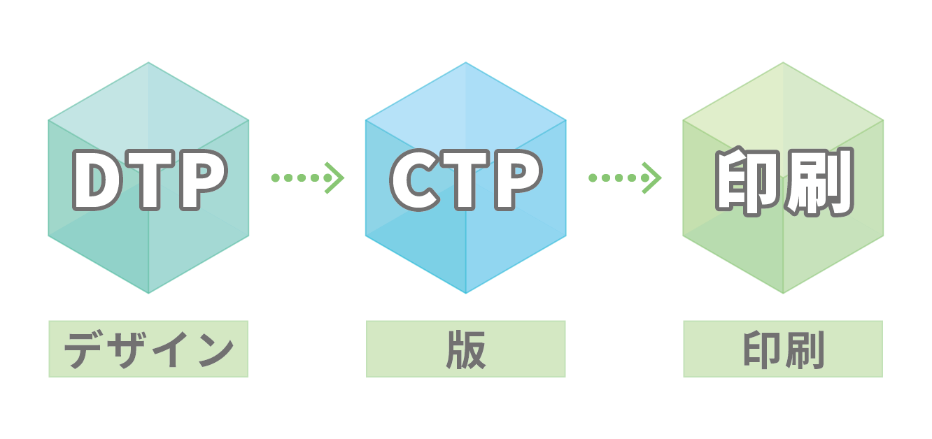 dtp ctp print 3step